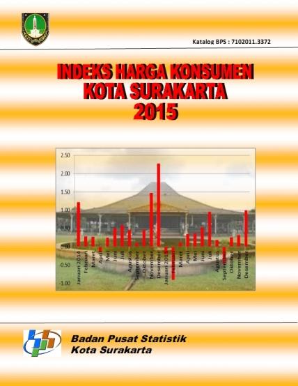 Consumers price Index of Surakarta 2015