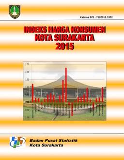 Consumers Price Index Of Surakarta 2015