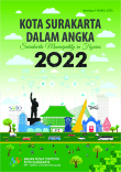 Kota Surakarta Dalam Angka 2022